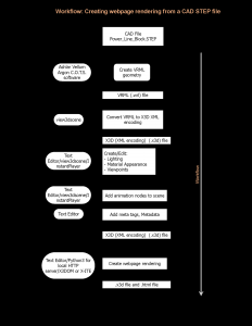 POWERBLOC WORKFLOW