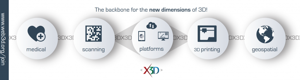 2020 Pandemic And Lockdown: How 3D Graphics Changed The World - WebX3D